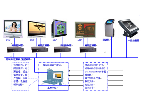 数字标牌产品大全_中国数字视听网产品大全频道