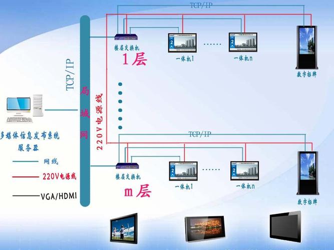 多媒体信息发布系统,信息发布一体机