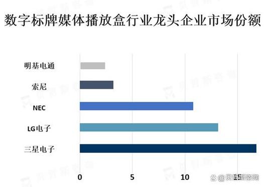 数字标牌媒体播放盒广泛应用于商业广告,信息发布,展览等领域